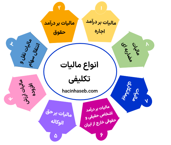 مالیات تکلیفی